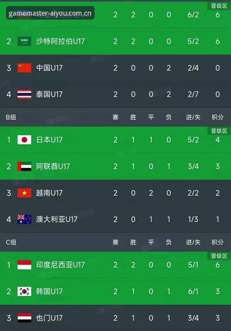 U17世界杯抽签结果揭晓，如何通过爱游戏平台追踪中国队的赛场表现？